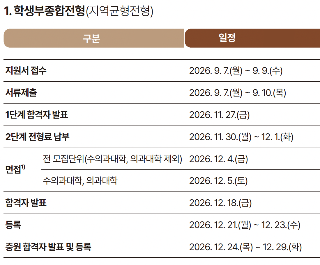 2027학년도 서울대 지균 주요 전형일정