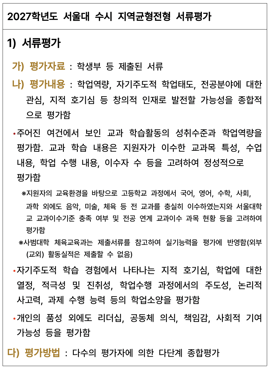 서울대 지균 서류전형 평가 내용