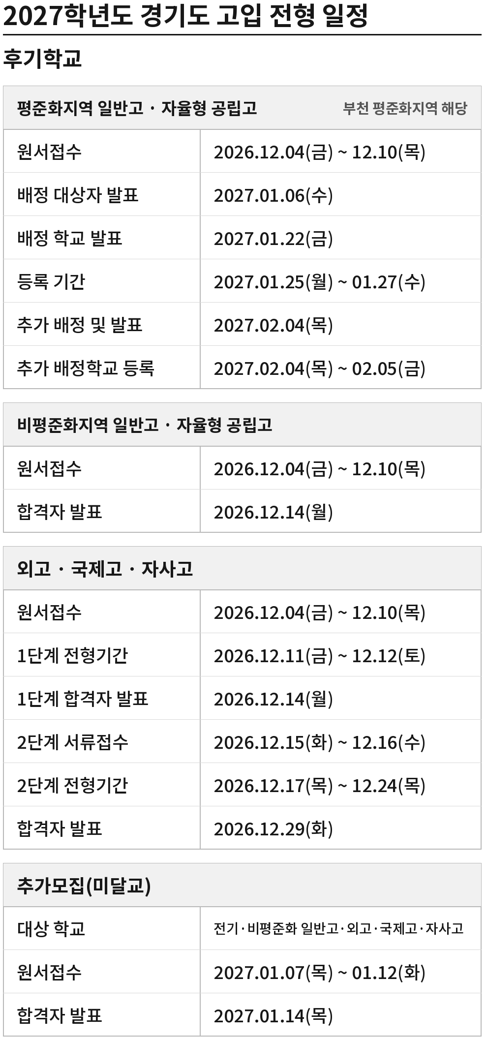 2027학년도 경기도 후기고 고입일정