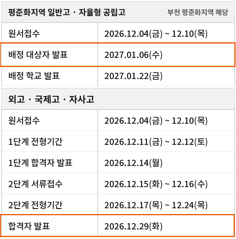 2027학년도 경기도 평준화지역 일반고와 외고·국제고·자사고 전형일정