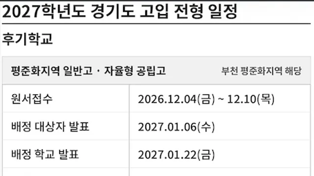2027 경기도 고입 분석, 부천 평준화 일반고 고입 일정부터 추첨 배정 방법까지 정리