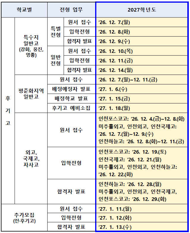 2027학년도 인천 후기고 주요 일정