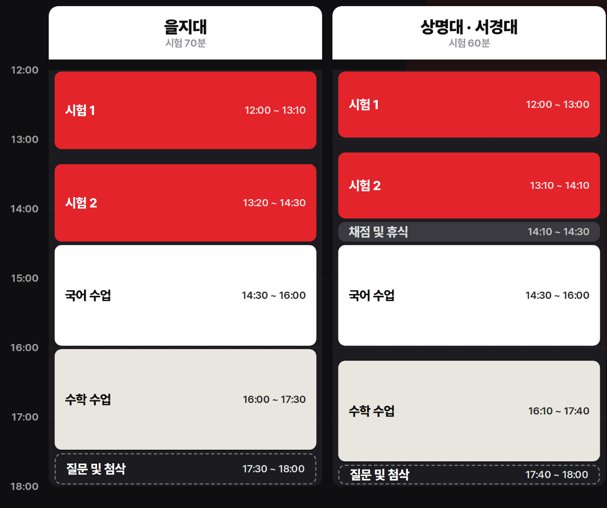정율사관학원 약술형논술 파이널 수업 구성